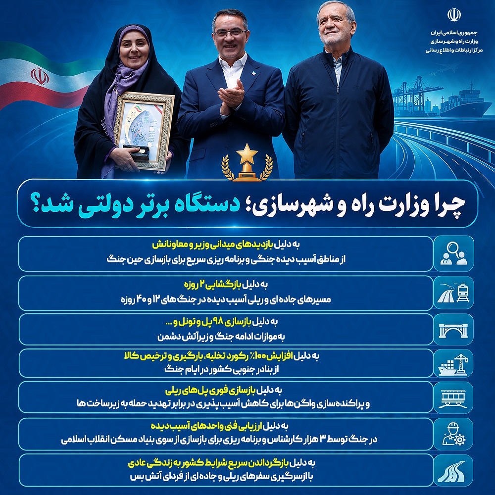 چرا وزارت راه و شهرسازی در جشنواره شهید رجایی، رتبه برتر دستگاه دولتی شد